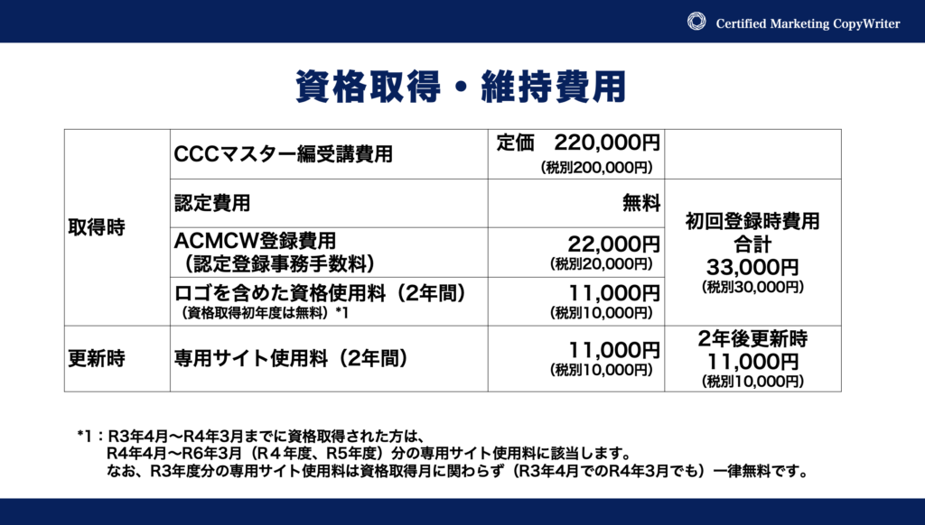 認定マーケティング コピーライターになるには 顧客を創造するコピーライティング